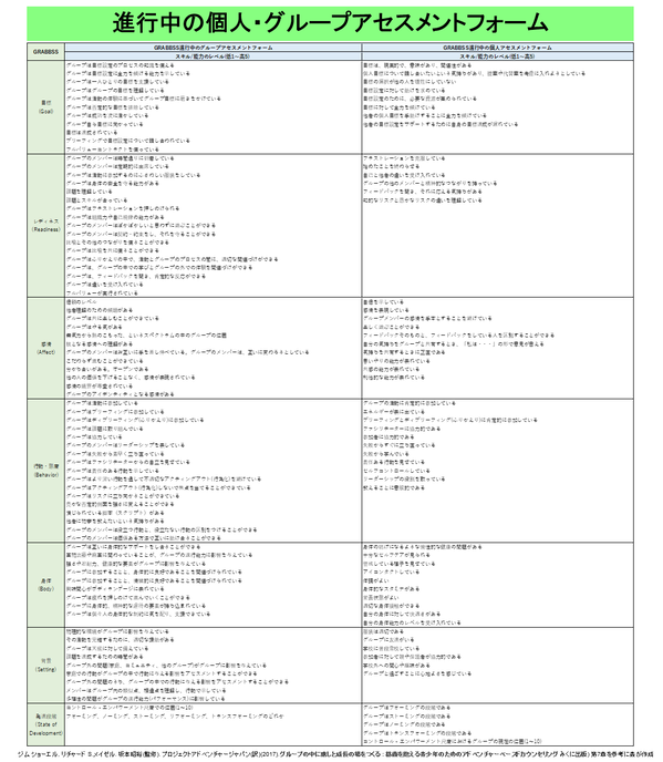 OngoingAssessment