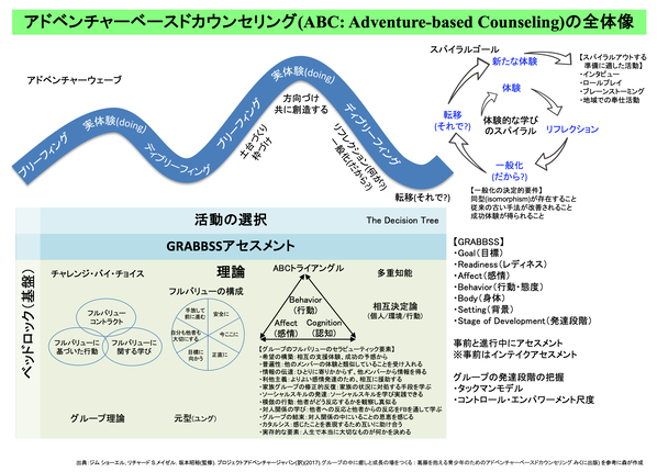 ABC_whole_model