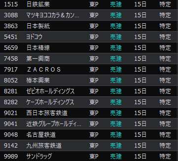 3月権利確定日　取得優待は21銘柄