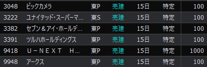 2月末権利確定日　取得優待は7銘柄