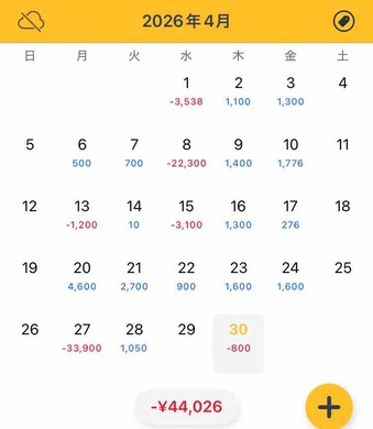 4月の収支報告