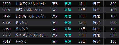 12月権利確定日　取得優待は8銘柄