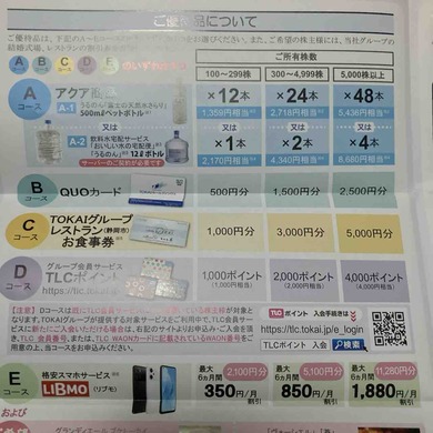 TOKAIホールディングス（3167）から株主優待の案内が届きました