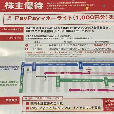 ソフトバンク（9434）から株主優待の案内が届きました