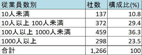 日系企業3