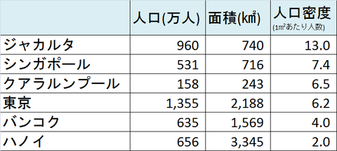 人口密度データ