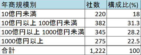 日系企業2