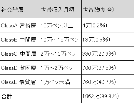 商工会議所データ
