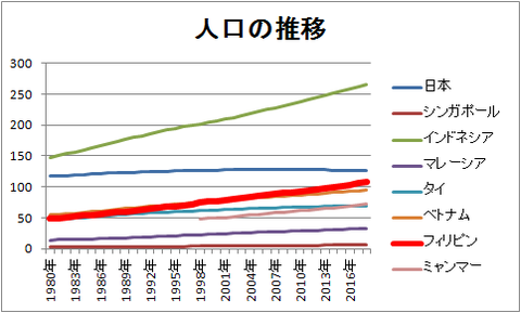 人口の推移