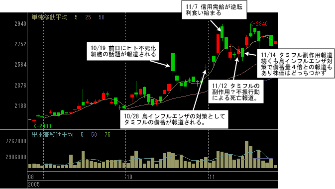 株価 中外 製薬 中外製薬(株)【CHGCY】：時系列データ/株価