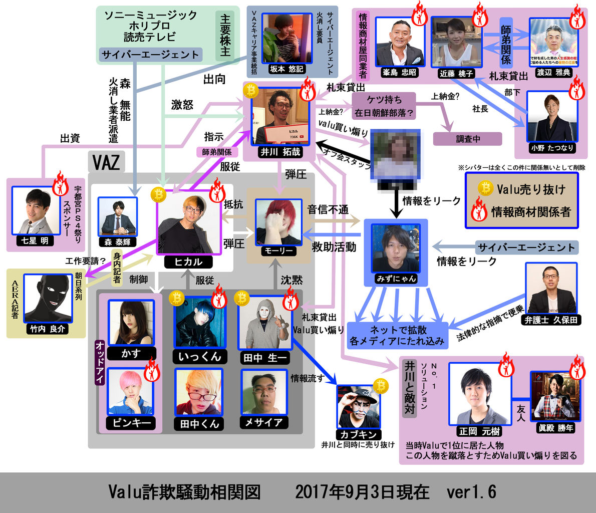 ヒカルvalu騒動の相関図ワロタ Youtubercuration ヒカルvalu騒動の相関図ワロタ Youtubercuration