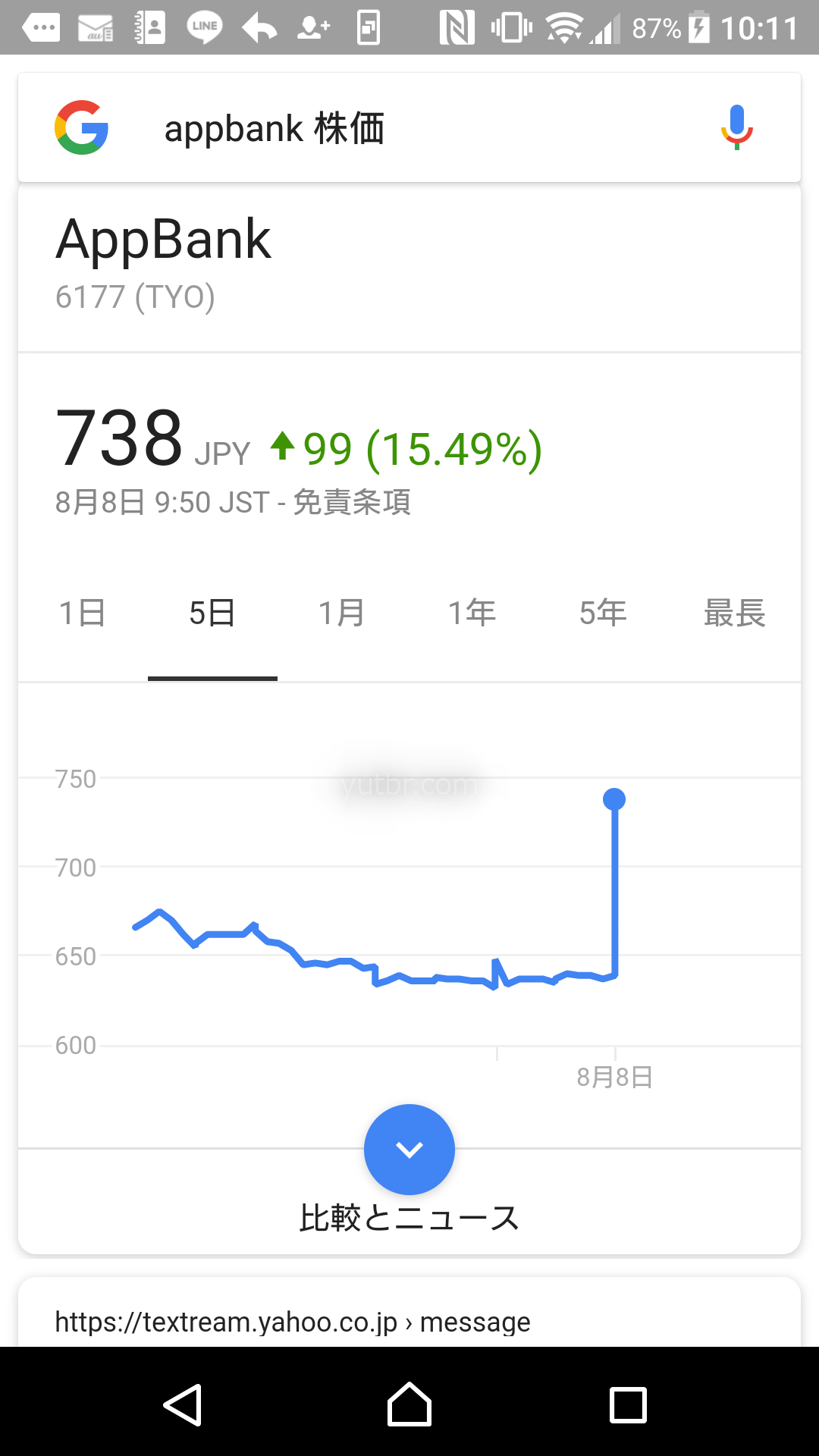 ヒカルのせいでappbankの株価がストップ高www Youtubercuration ヒカルのせいでappbankの株価がストップ高www Youtubercuration