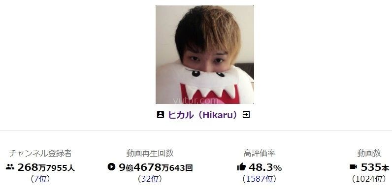 ヒカルの高評価率がすこすこ砲で90 40 になるｗｗｗ Youtubercuration