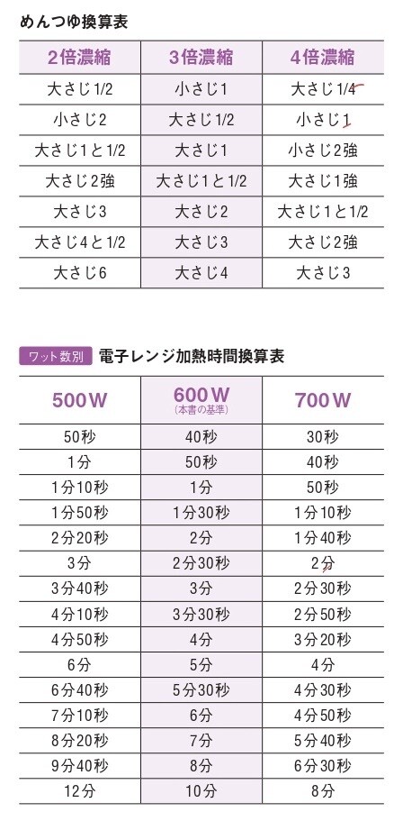Yuu_recipe_0407 4