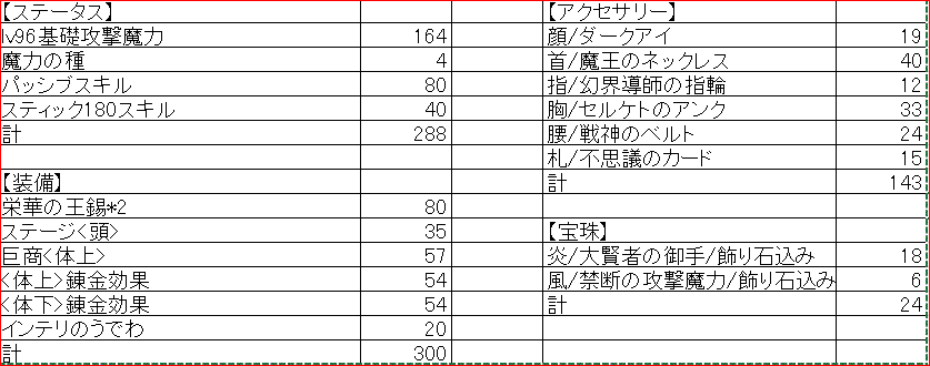 神の踊り手考察 メラゾーマ特化型踊り子に明日はあるか 俺の妹がリアルでダンサーなら 俺はアストルティアで最強の踊り手の称号を手に入れる