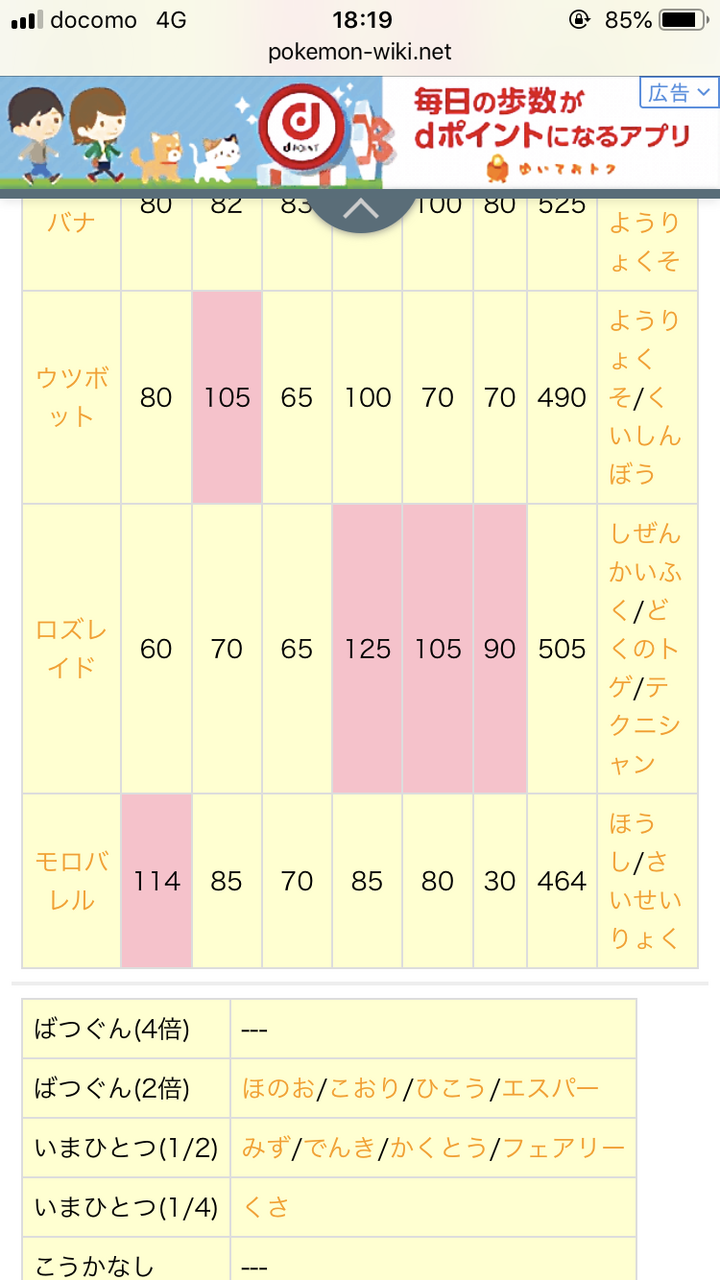 ラフレシアの育成論 ゴツメ スカラ 育成日記 サンムーン版