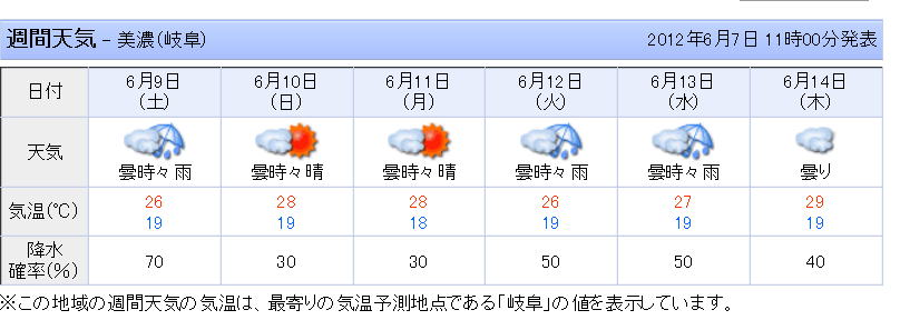 郡上の天気はどうなる ｙｕｕｋｉｃｌｕｂのブログ