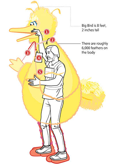 日本橋高島屋 セサミストリート45thアニバーサリーフェア Boycraft Blog