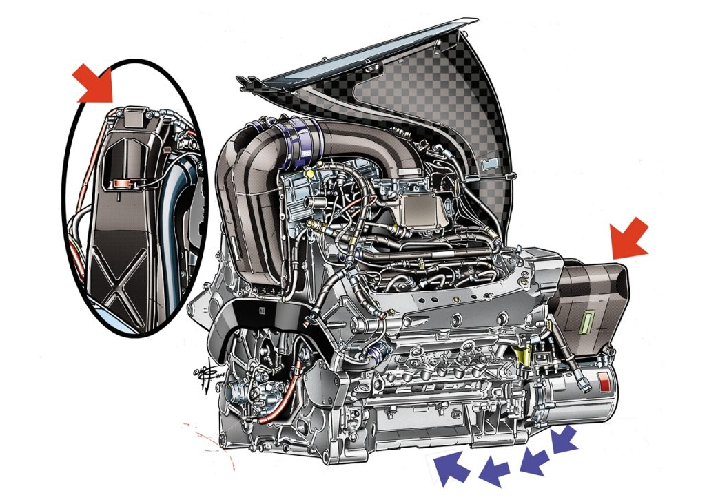 18年のｆ１パワーユニットはフェラーリが最強か ーーー２月カタロニア最速はフェラーリ Sf71h だった ｘｙｚの実験室