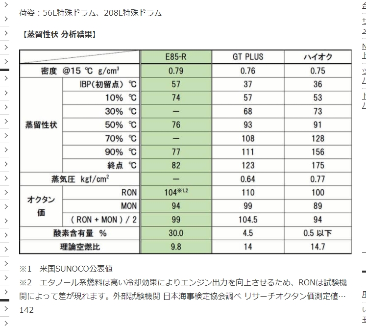 Sunoco E85 R アルコール燃料 xyzの実験室 Sunoco E85 R アルコール燃料 xyzの実験室