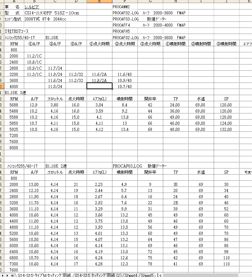 ｓｒ２０ｄｅｔ トラスト Proカム ｉｎ バルブタイミング調整 ｘｙｚの実験室