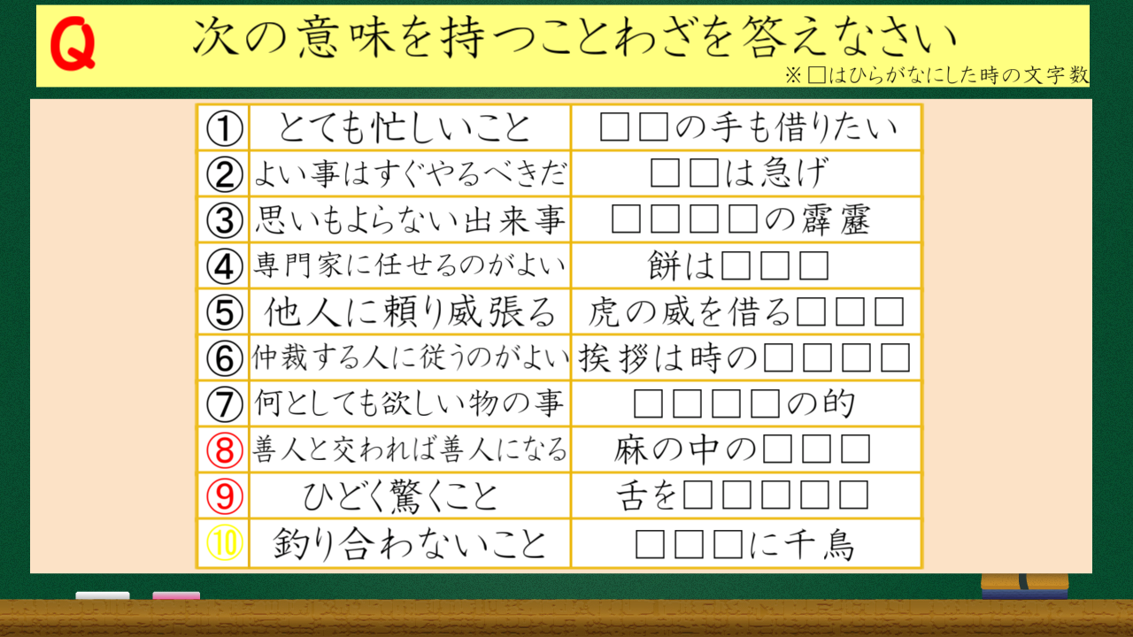 貴方の言葉 見つめ 泣いていた 幽鈴のクイズとかもろもろブログ 貴方の言葉 見つめ 泣いていた 幽鈴のクイズとかもろもろブログ