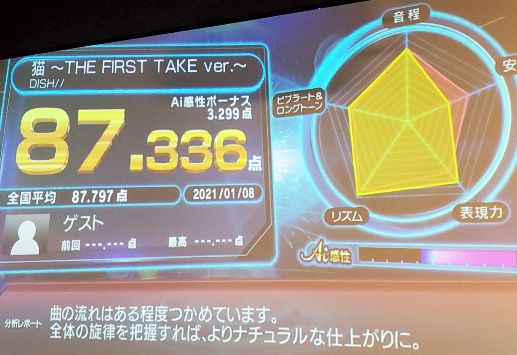 1 8 精密採点ai 結果 とか サクラの咲く頃 日常の幸せ