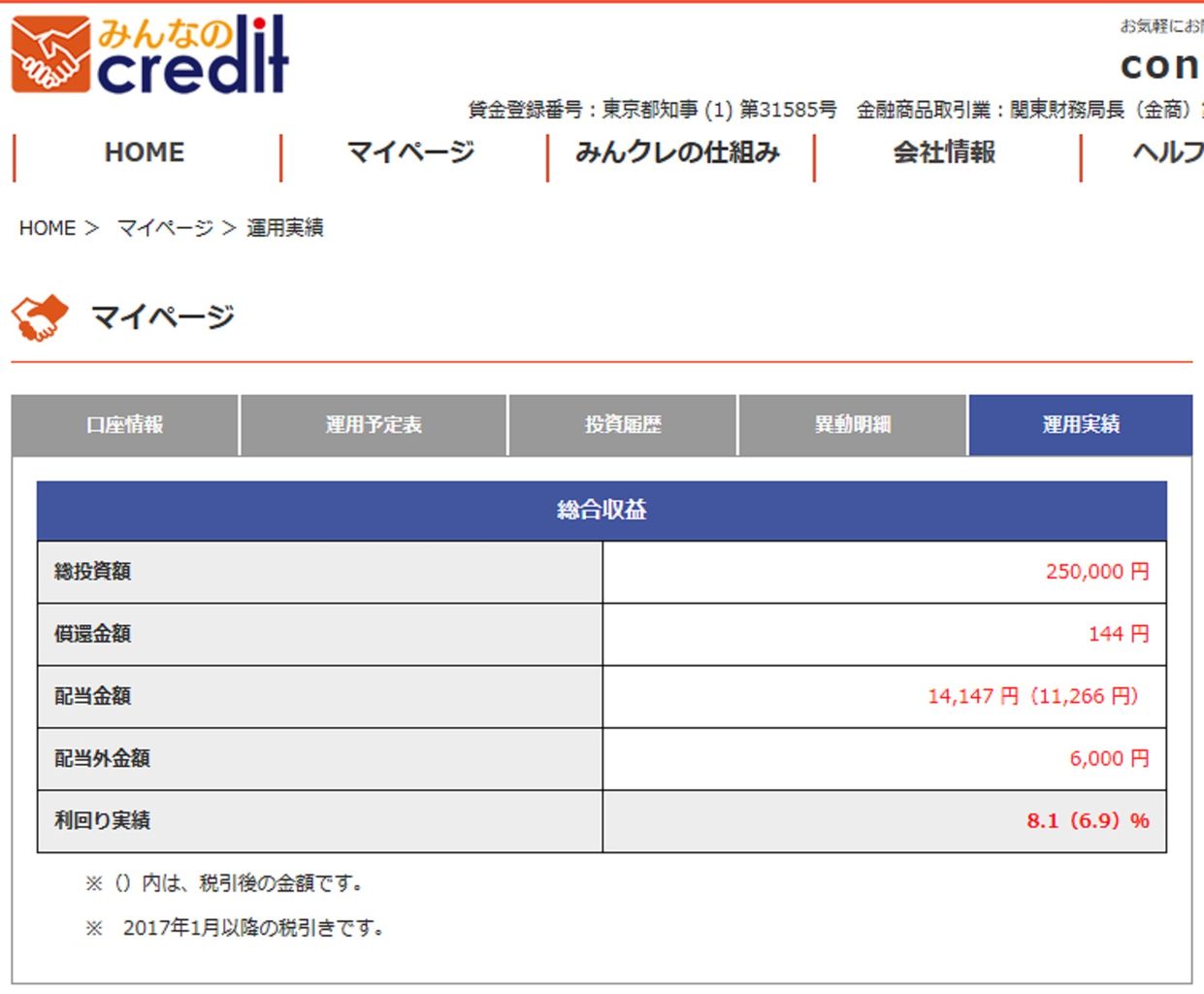 クラウドファンド みんなのクレジット が事実上破綻 ついに償還できず 訴訟に発展 おっさんの節約 小遣い稼ぎの術