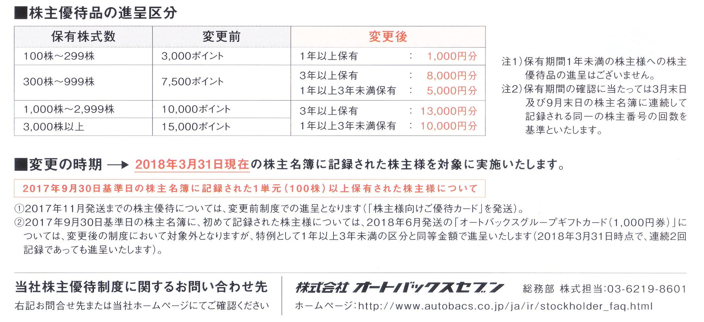 オートバックスの株主優待変更から考える同一株主番号継続の条件 おっさんの節約 小遣い稼ぎの術