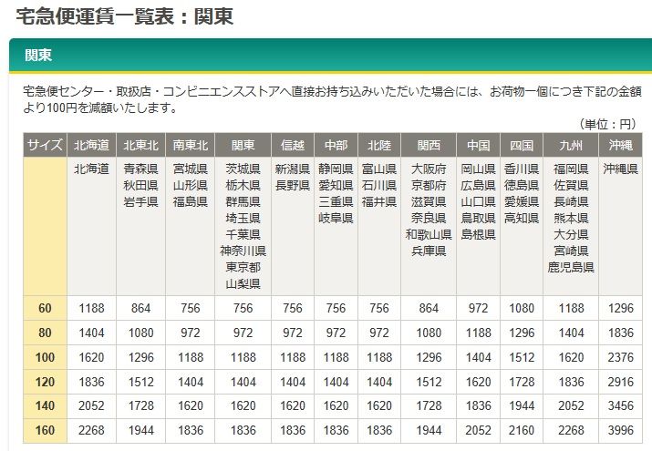 送料を節約 複合ワザで ゆうパック 運賃は最大約4割安くなります おっさんの節約 小遣い稼ぎの術