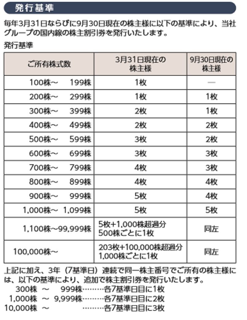 航空 の 株価 日本