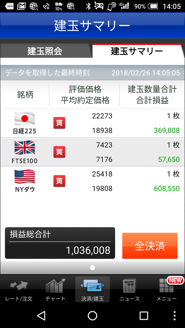 くりっく株365でnyダウに金利がつくようになったので手じまいして60万円の利益です おっさんの節約 小遣い稼ぎの術 くりっく株365でnyダウに金利がつくようになったので手じまいして60万円の利益です おっさんの節約 小遣い稼ぎの術