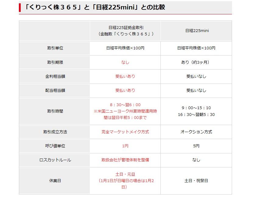 くりっく株365で日経平均とnyダウとロンドンftseを買って配当金生活できる おっさんの節約 小遣い稼ぎの術 くりっく株365で日経平均とnyダウとロンドンftseを買って配当金生活できる おっさんの節約 小遣い稼ぎの術