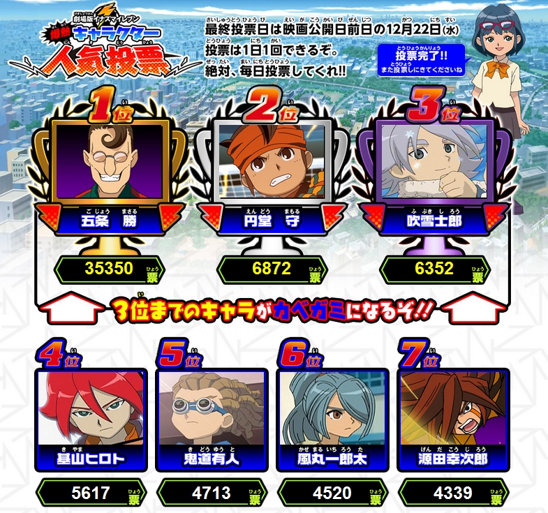イナズマイレブンのキャラデザインの人が今回の投票工作騒動についてつぶやく 神羅 ゲーム速報