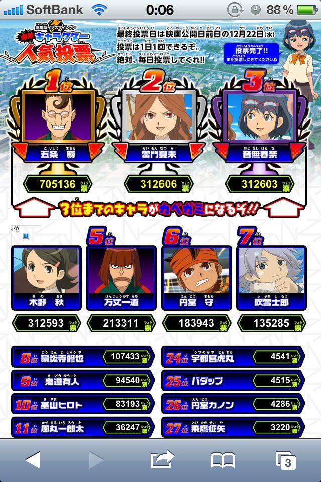 イナズマイレブン人気投票がとうとう終了 はたして腐女子とvipどちらが勝利したのか 神羅 ゲーム速報