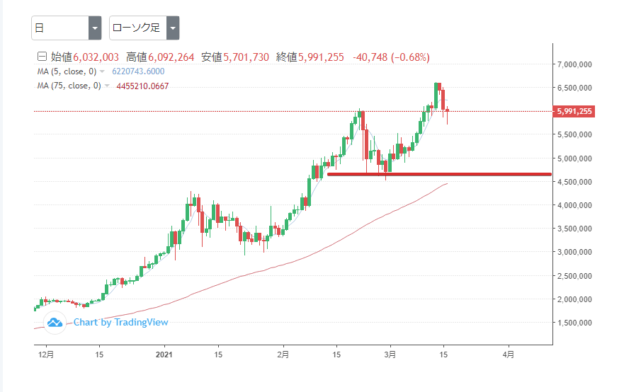 20210316-btc-hiasi