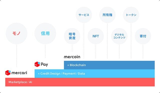 mercari-pay-coin