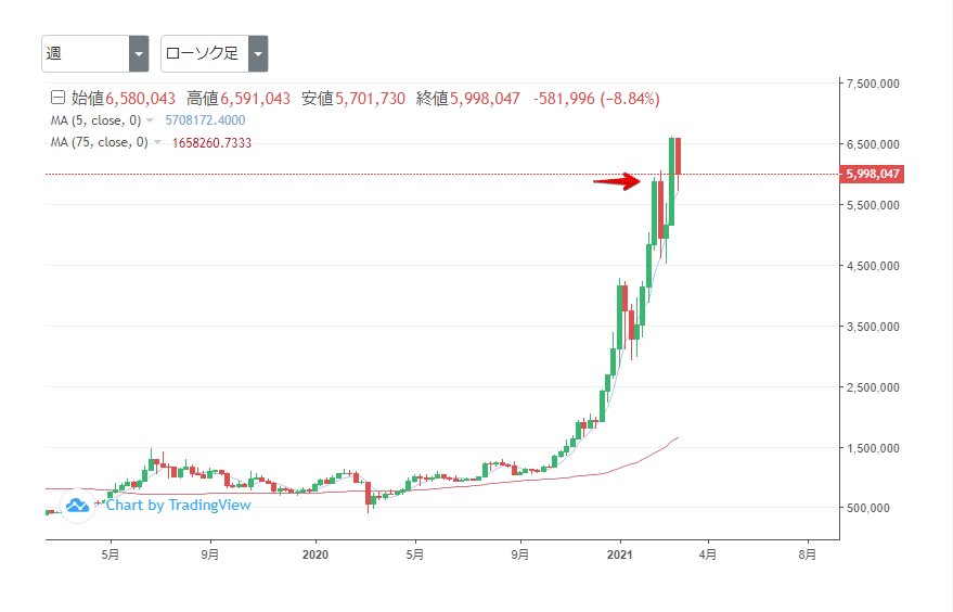 20210316-btc-shuuasi