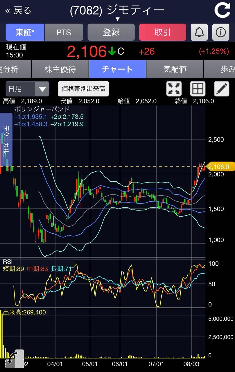 70 ジモティー Ipo前5年間とipo後の決算について ゆゆさら株奮闘記