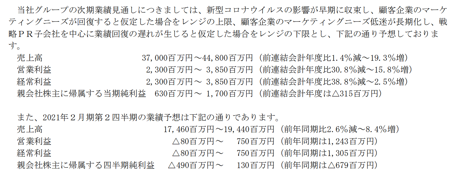 ゆゆさら株奮闘記