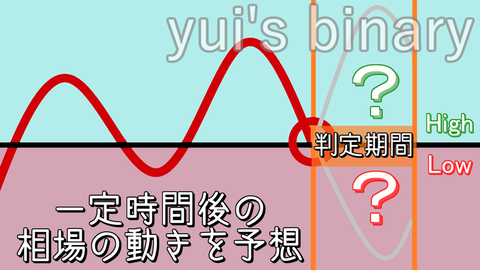 バイナリーとは2