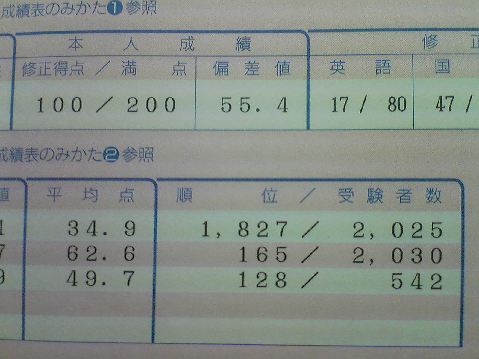 早大プレ 成績 : 浪人生の早稲田受験ブログ