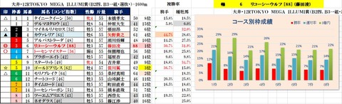 12.10　大井12R　トリプル馬単該当レース予想