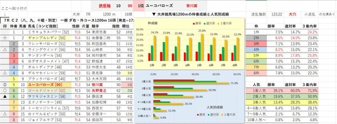 11.1　大井7R　波乱レース予想