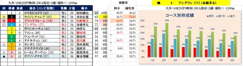 12.10　大井10R　トリプル馬単該当レース予想