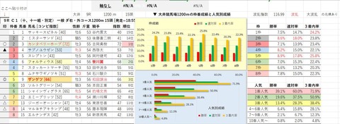 11.1　大井9R　波乱レース予想