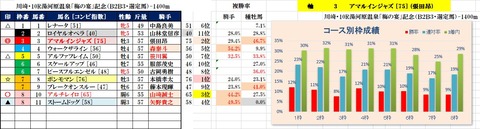 12.14　川崎10R　トリプル馬単該当レース予想