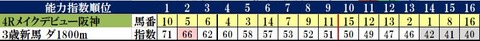 2.14　阪神新馬コンピ指数