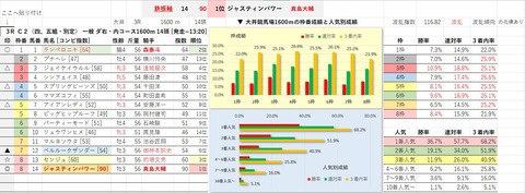 11.3　大井3R　波乱レース予想