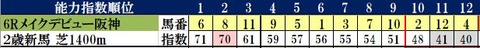 11.29　阪神6R　コンピ指数